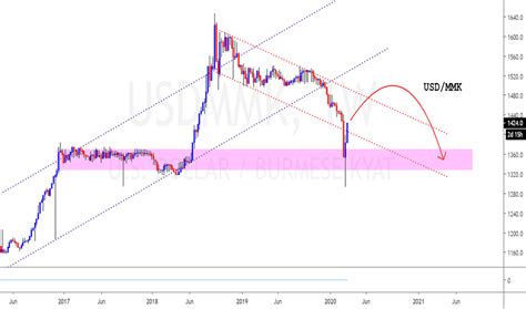 1 MMK to USD .